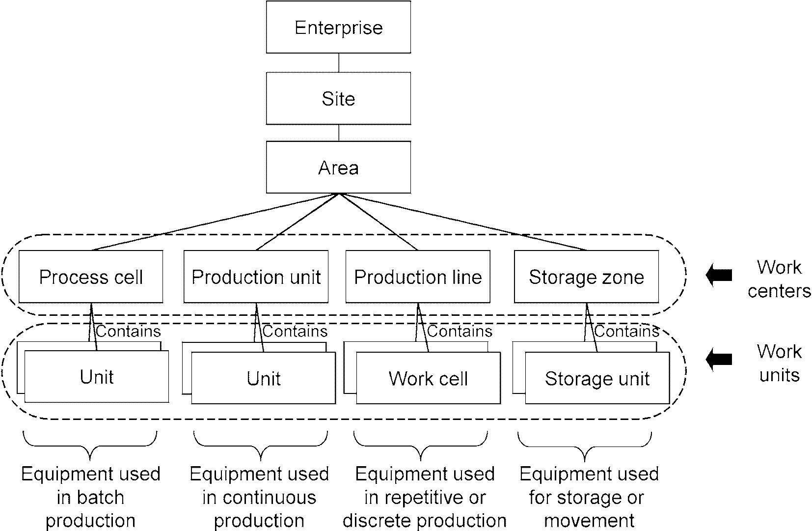 Иерархия в больнице схема