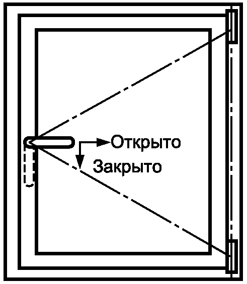 Как обозначается поворотно откидное окно на чертеже