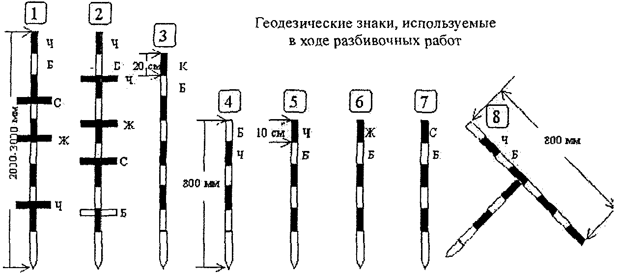 Технологическая карта на геодезические работы