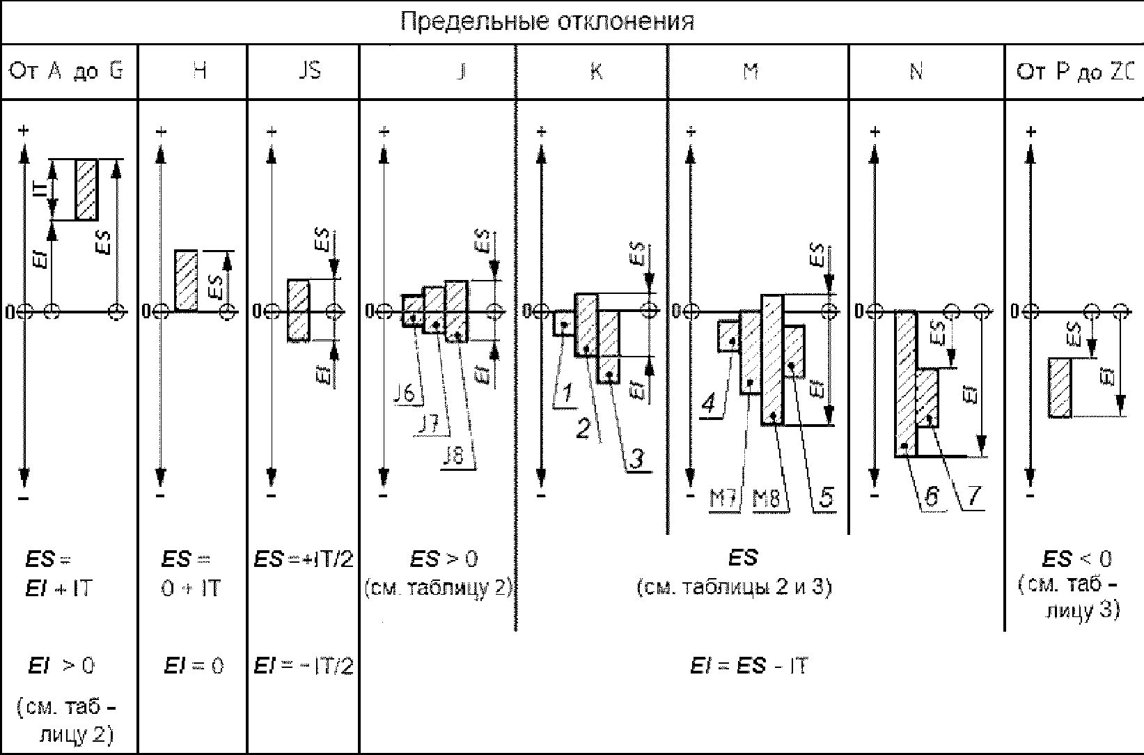 Линейные допуска it14