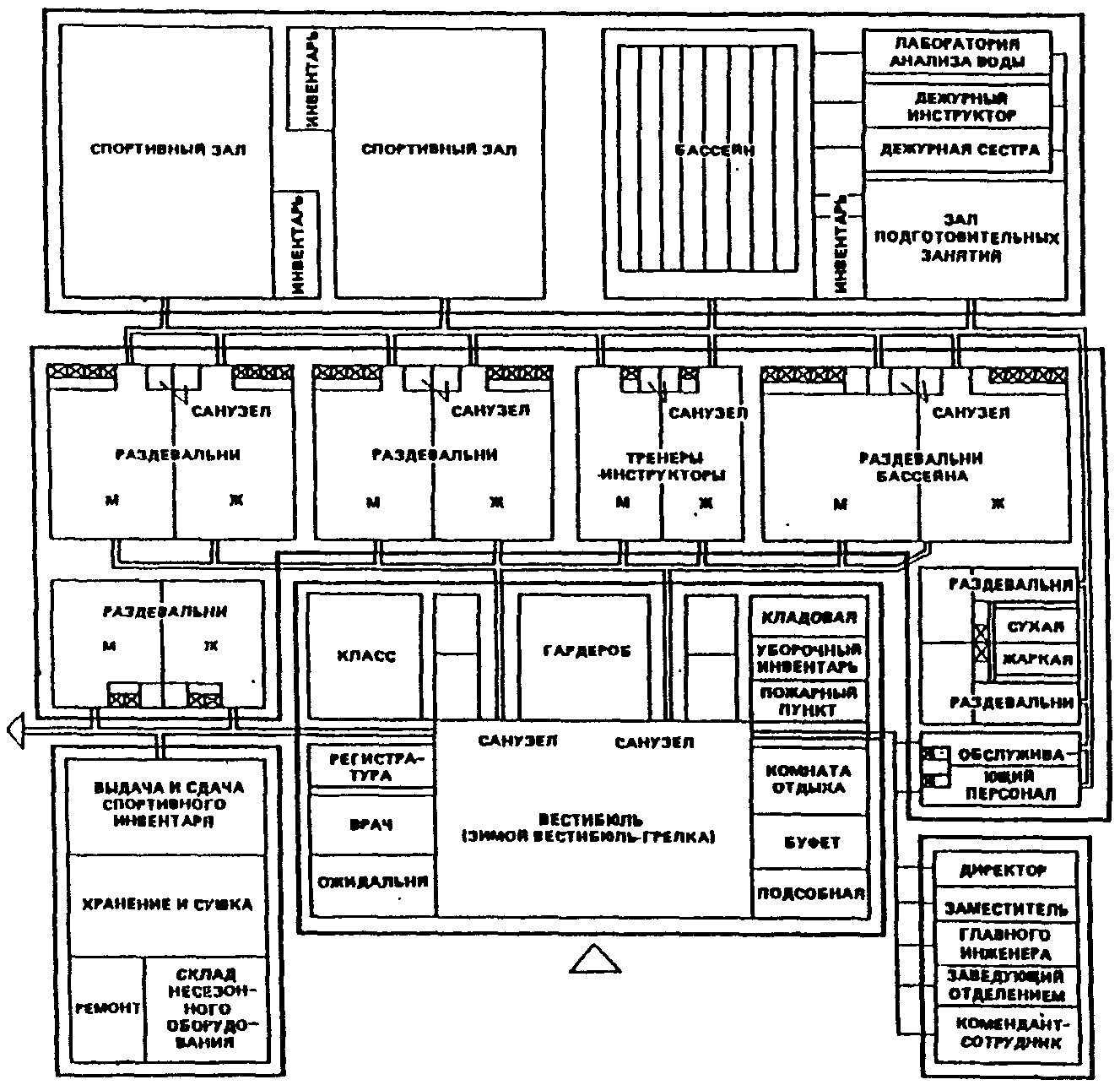 Функциональная схема помещений. Схема взаимосвязи помещений. Функциональная схема школы общеобразовательной. Функциональная схема спортивного комплекса.