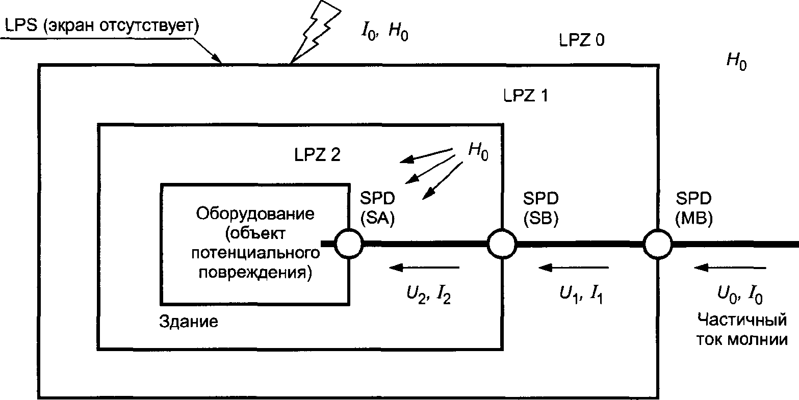 Определите как проверить