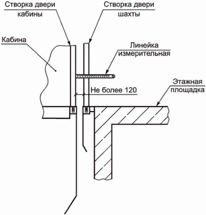 Проем в перекрытии шахта подъемника пожарные требования