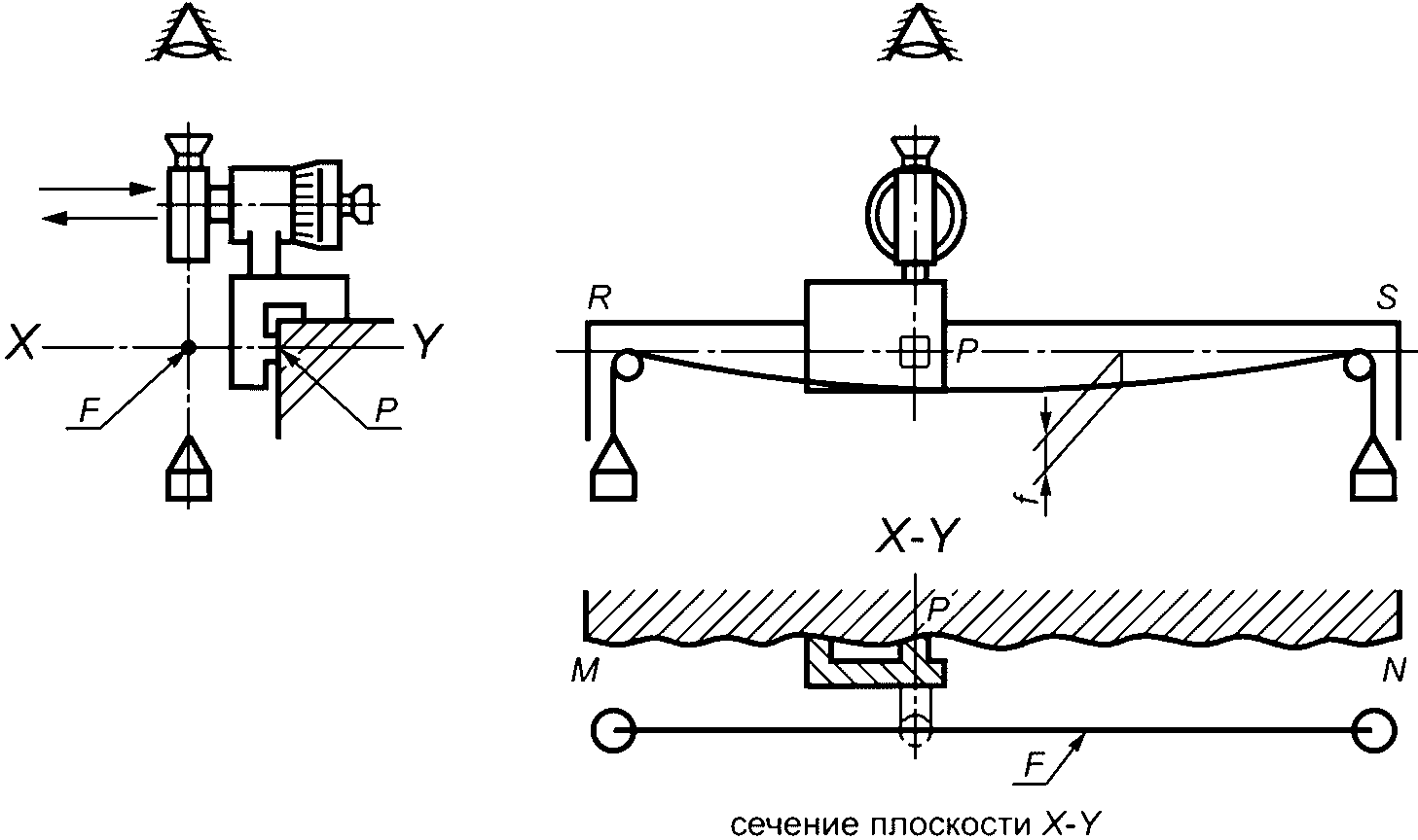 Метод 2: Интерферометрическое измерение