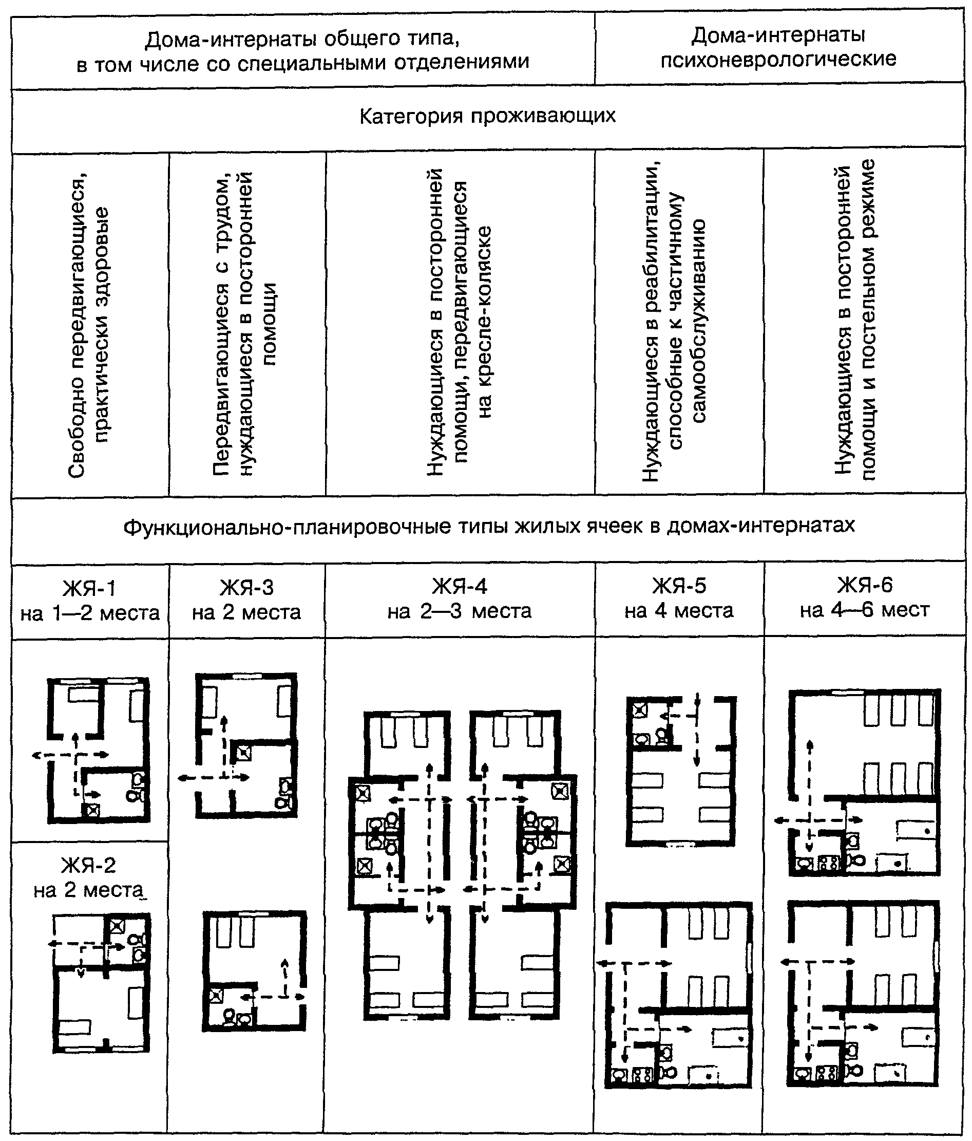 Типы жилых. Классификация жилых ячеек. Типы домов-интернатов. Типы жилых домов. Планировочные схемы жилых ячеек домов интернатов.