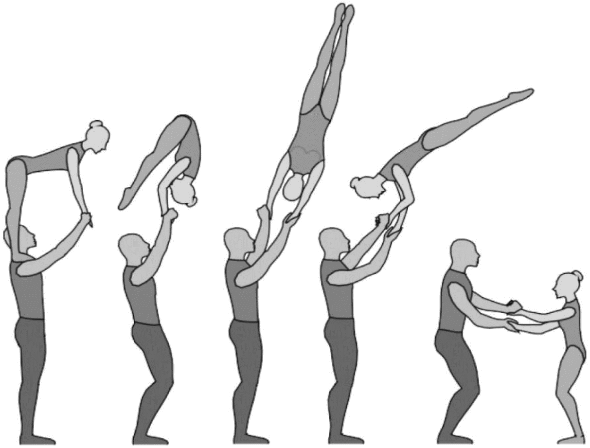 Программа спортивной акробатики