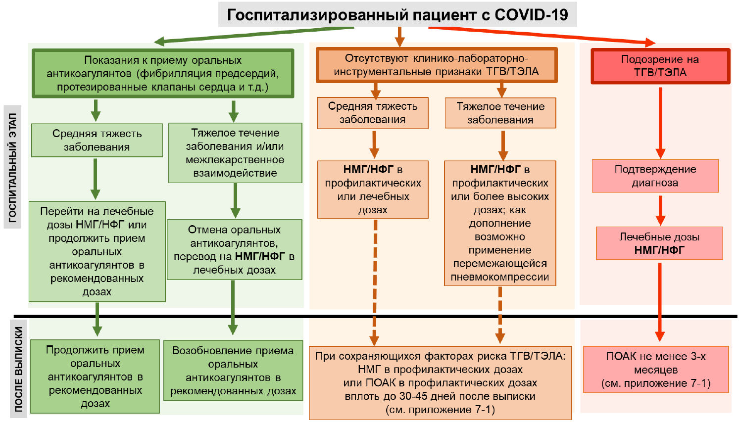 Алгоритм лечения коронавируса на дому препараты схема лечения