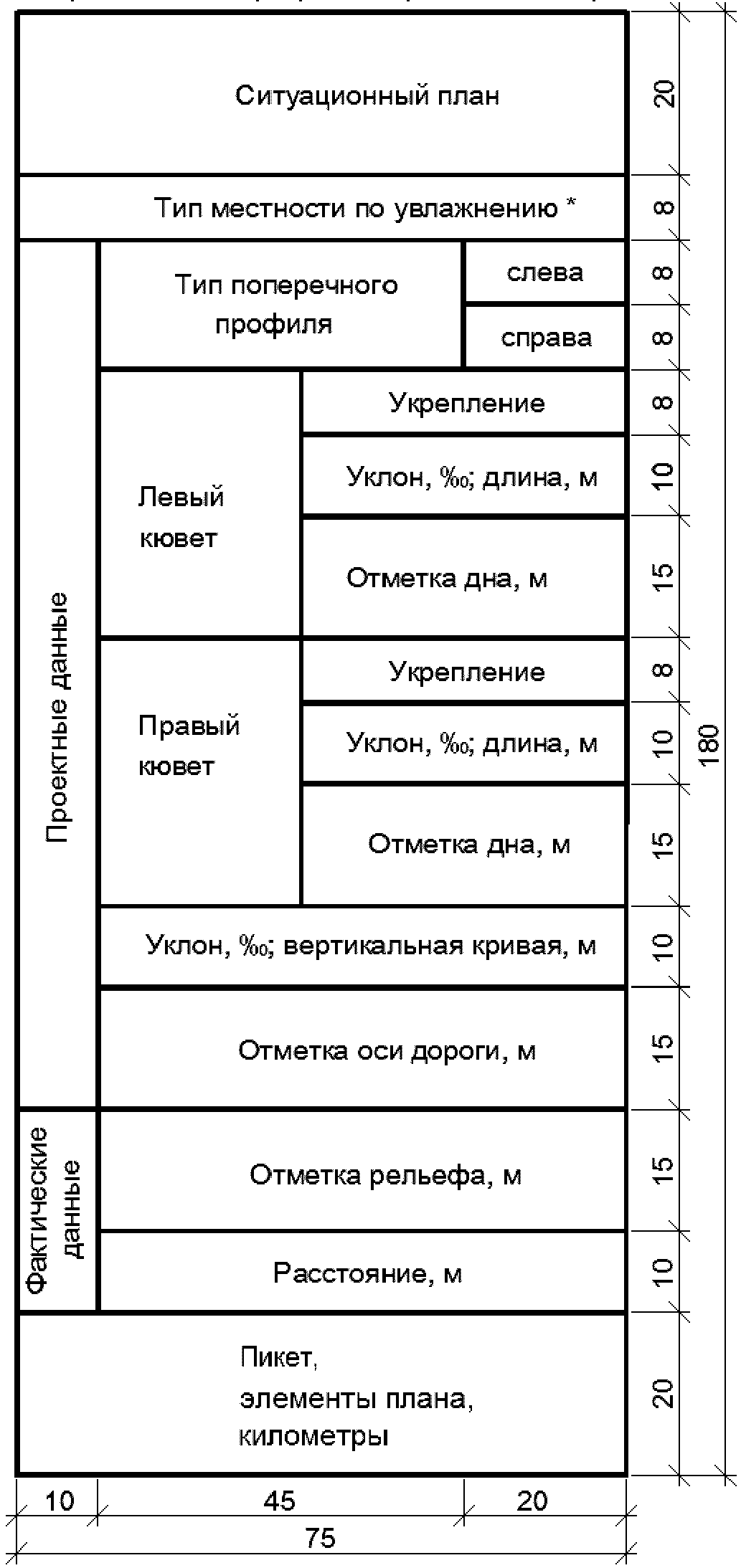 Гост на оформление чертежей автомобильных дорог