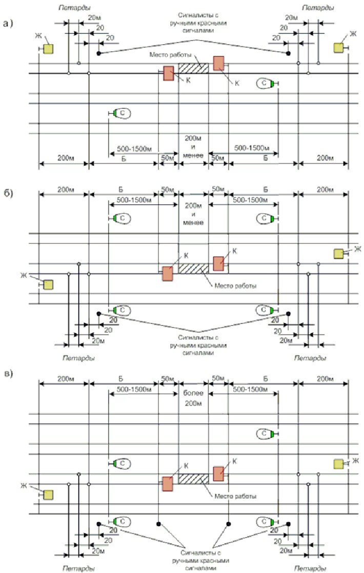 Схема ограждения места работ на перегоне сигналами остановки