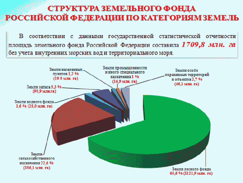 Фонды россии 2020