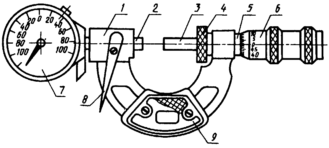 Микрометр рисунок с обозначениями