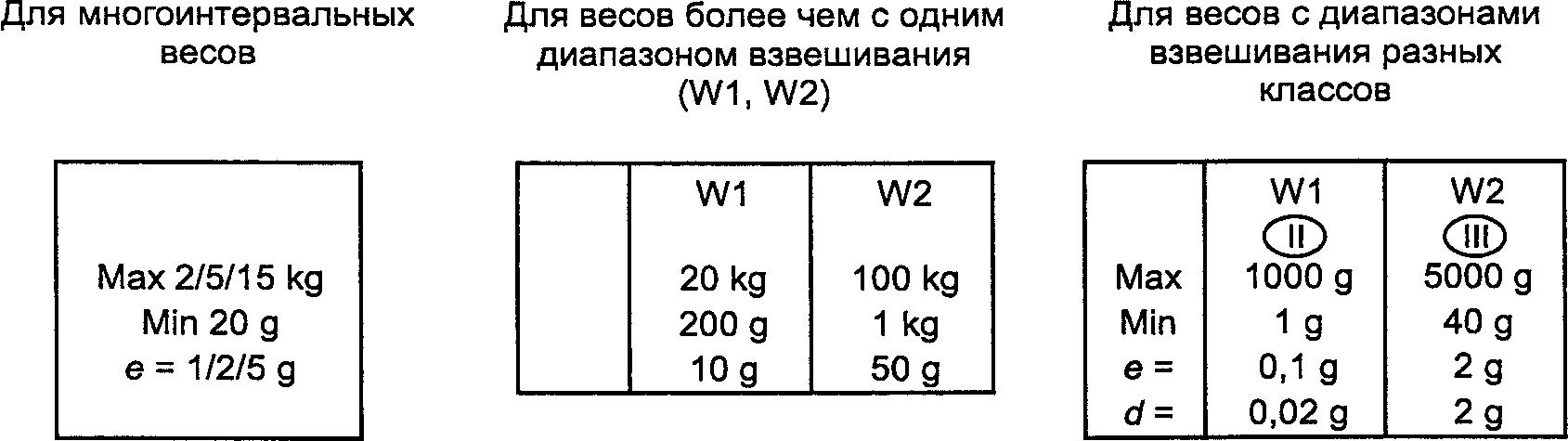 Маркировка вес. Маркировка весов. Вес маркировка. Пример обозначения на весах. ГОСТ маркировка масса более.