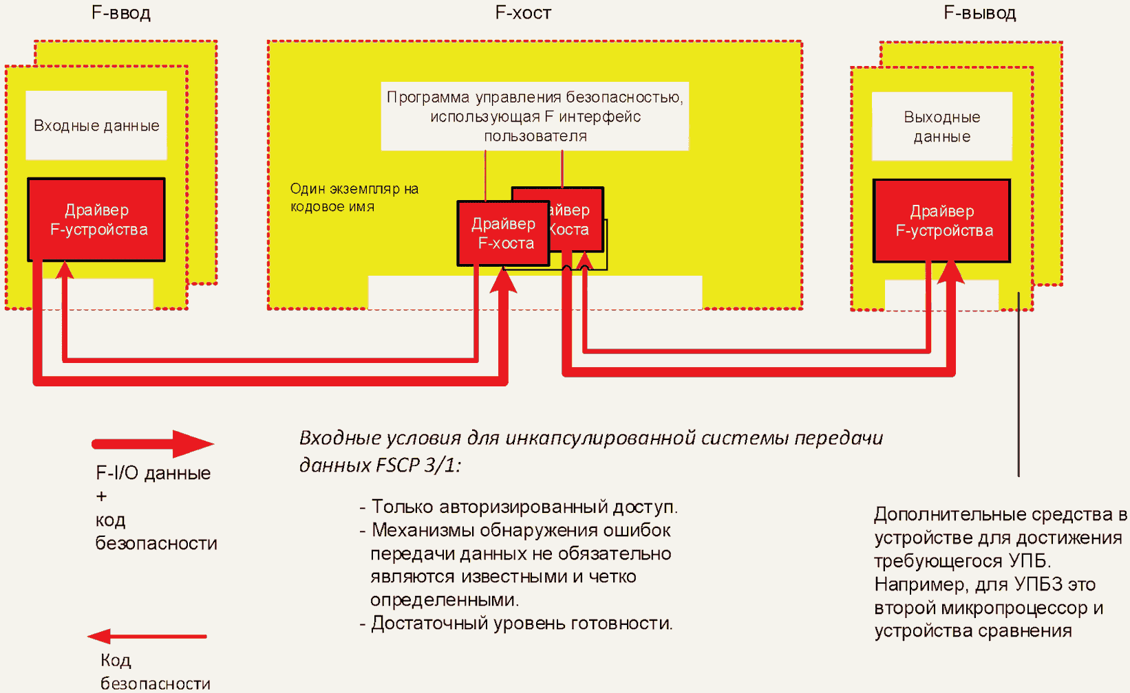 процесс обмена информацией между членами организации называется фото 69