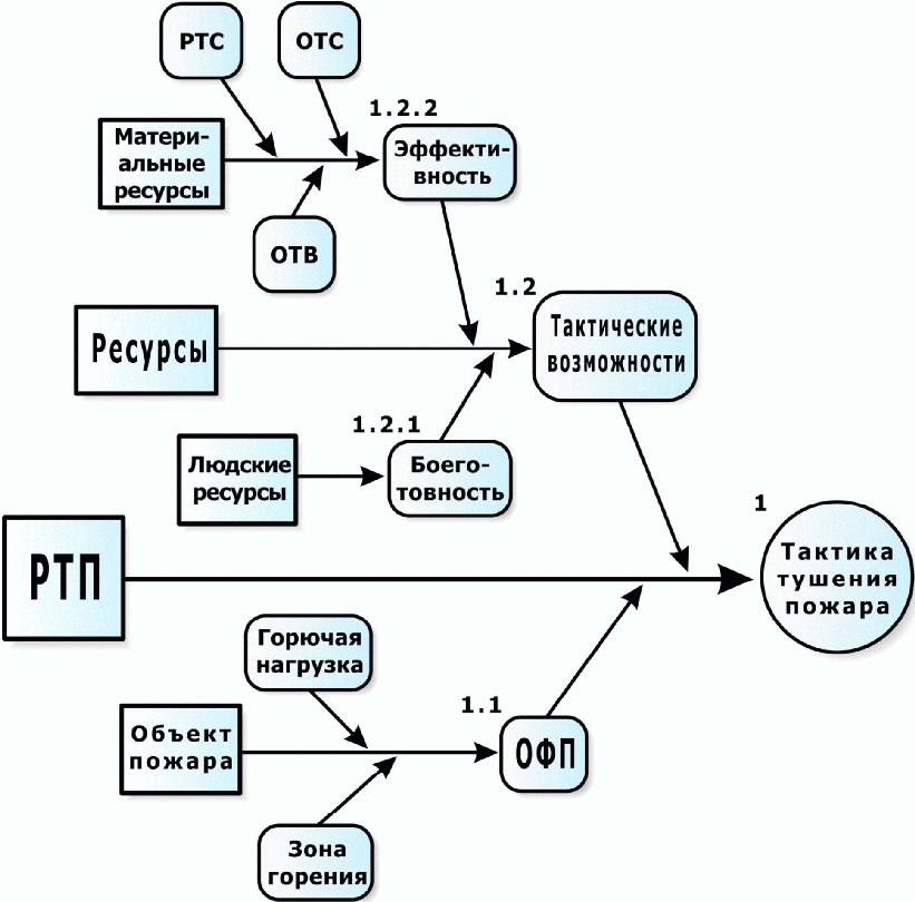 Тактика аср