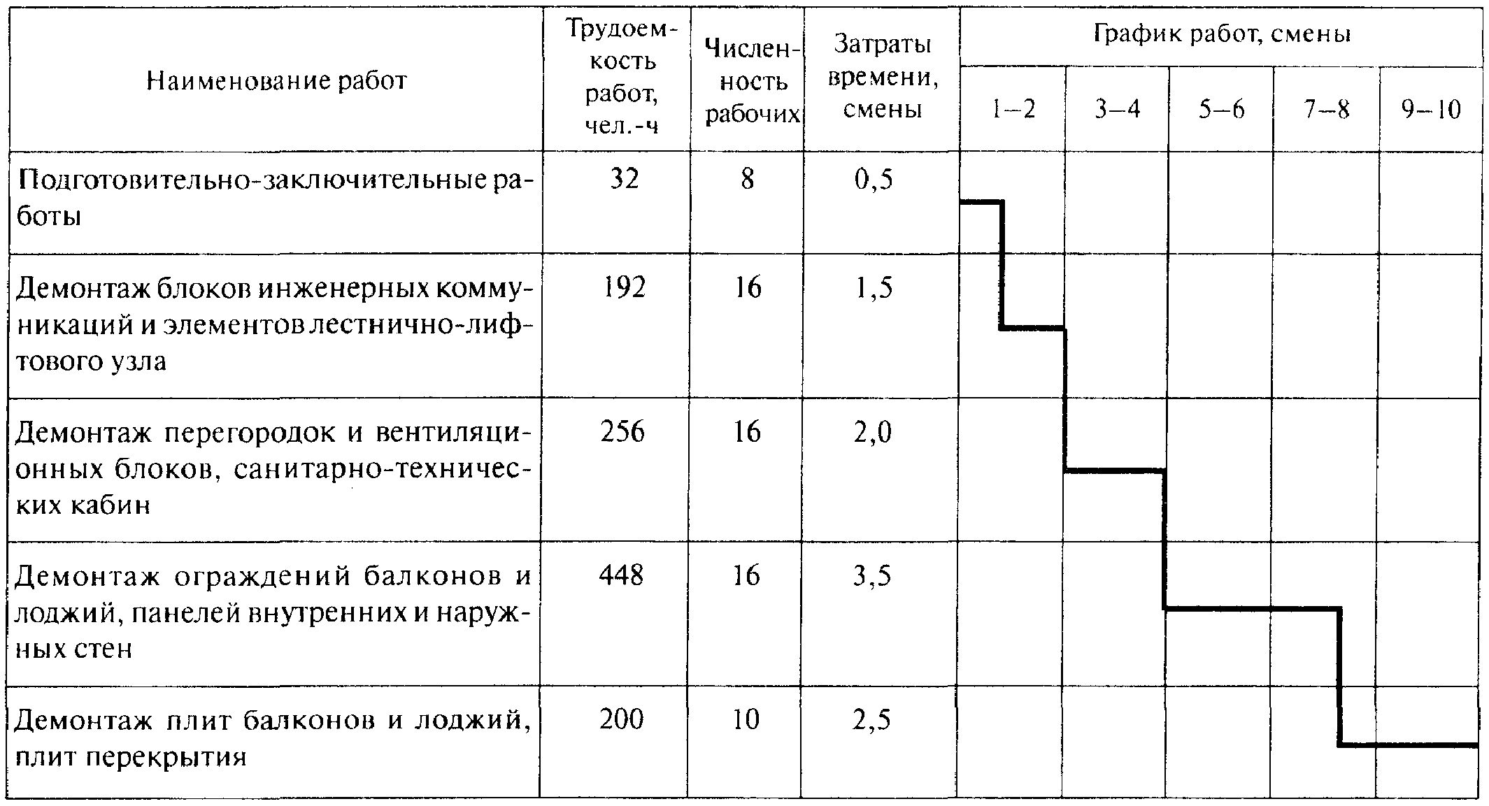 Мдс проект производства работ