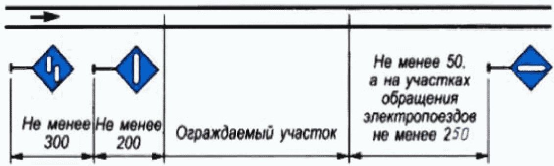 Менее 300. Схема установки временных сигнальных знаков. Схема установки сигнального знака опустить токоприемник. Схема установки сигнального знака ‘’с’’. Схема установки сигнальных указателей «опустить токоприемник.