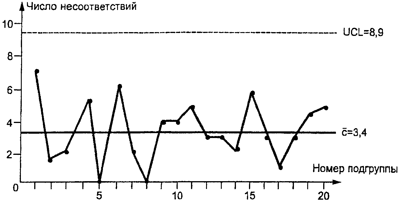 Xs карта шухарта