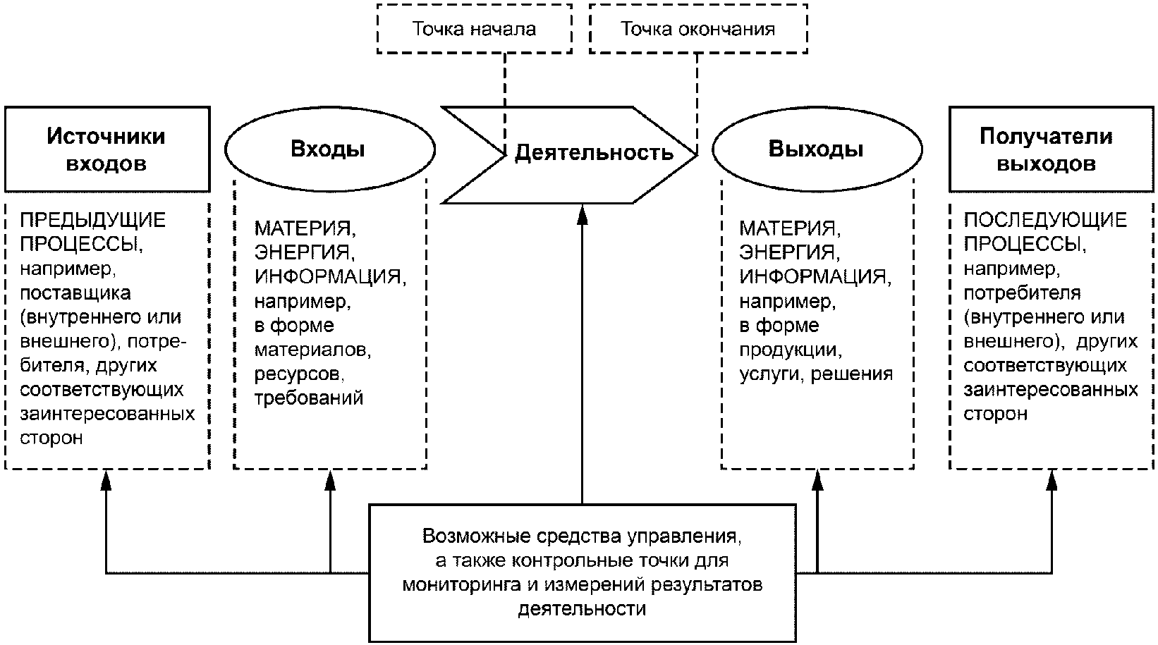 Схема иллюстрирующая взаимосвязь и соотношение принципов уголовного процесса