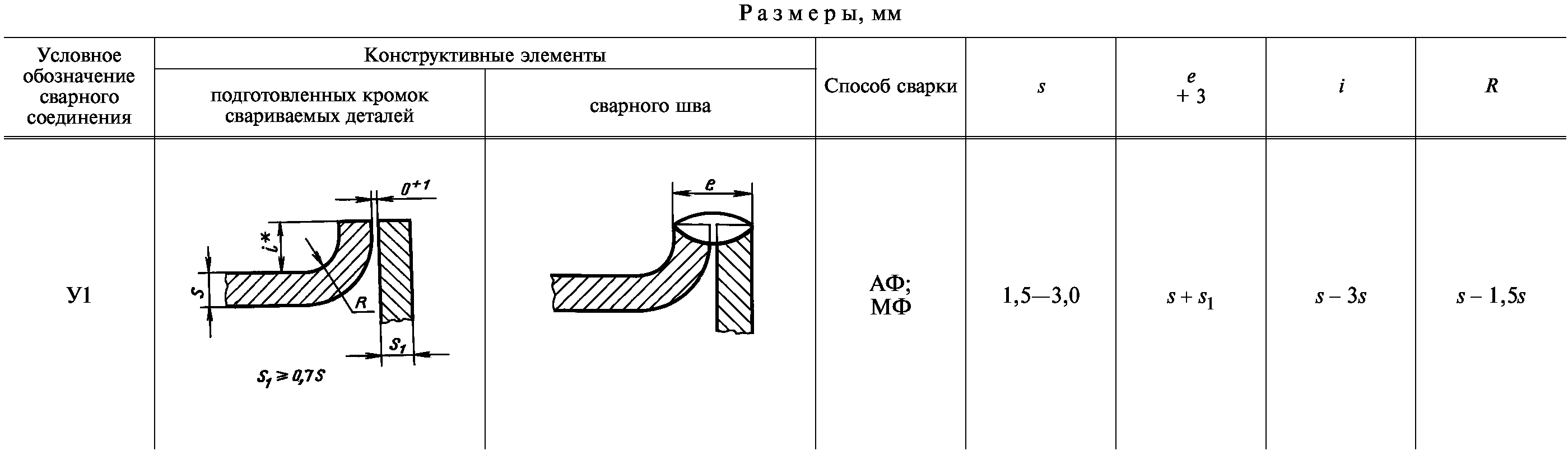 Технологическая карта сварки под флюсом