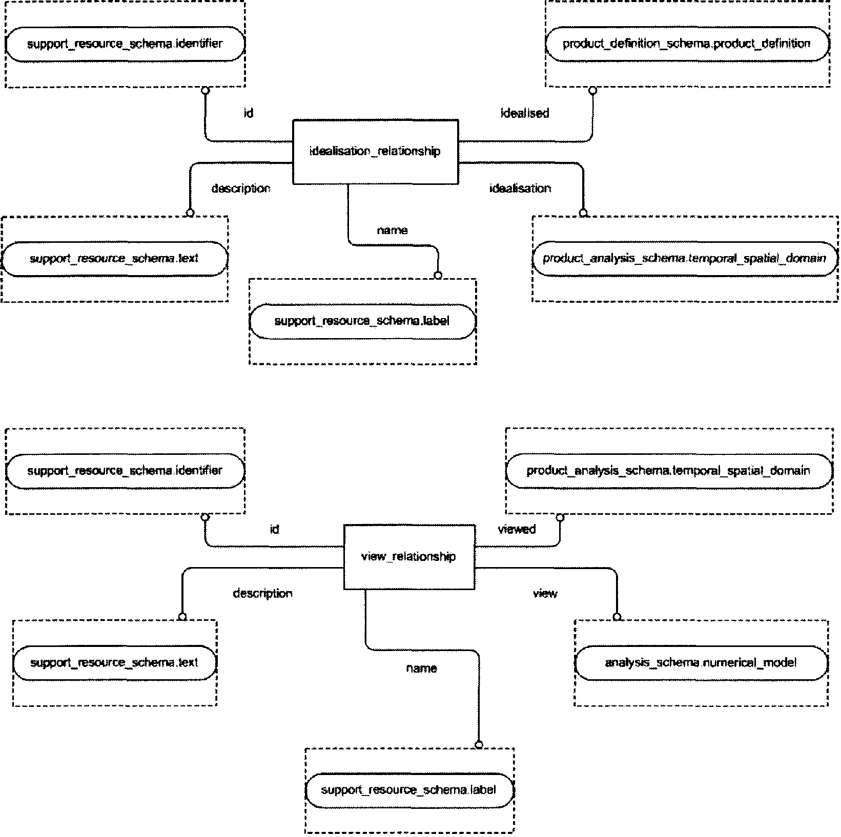 Как используются графики диаграммы схемы для представления информации