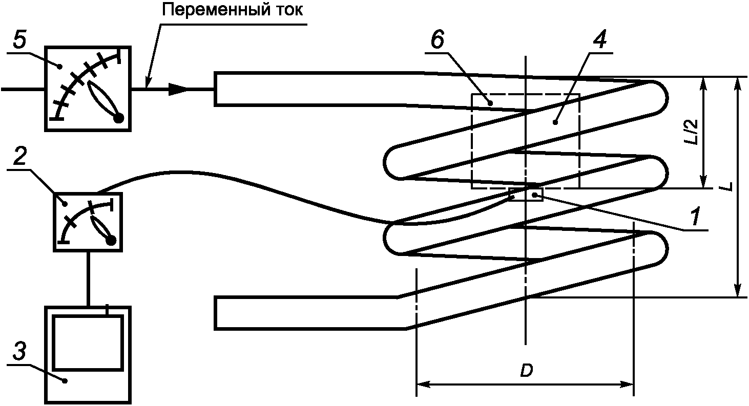 Метод проверки устойчивости