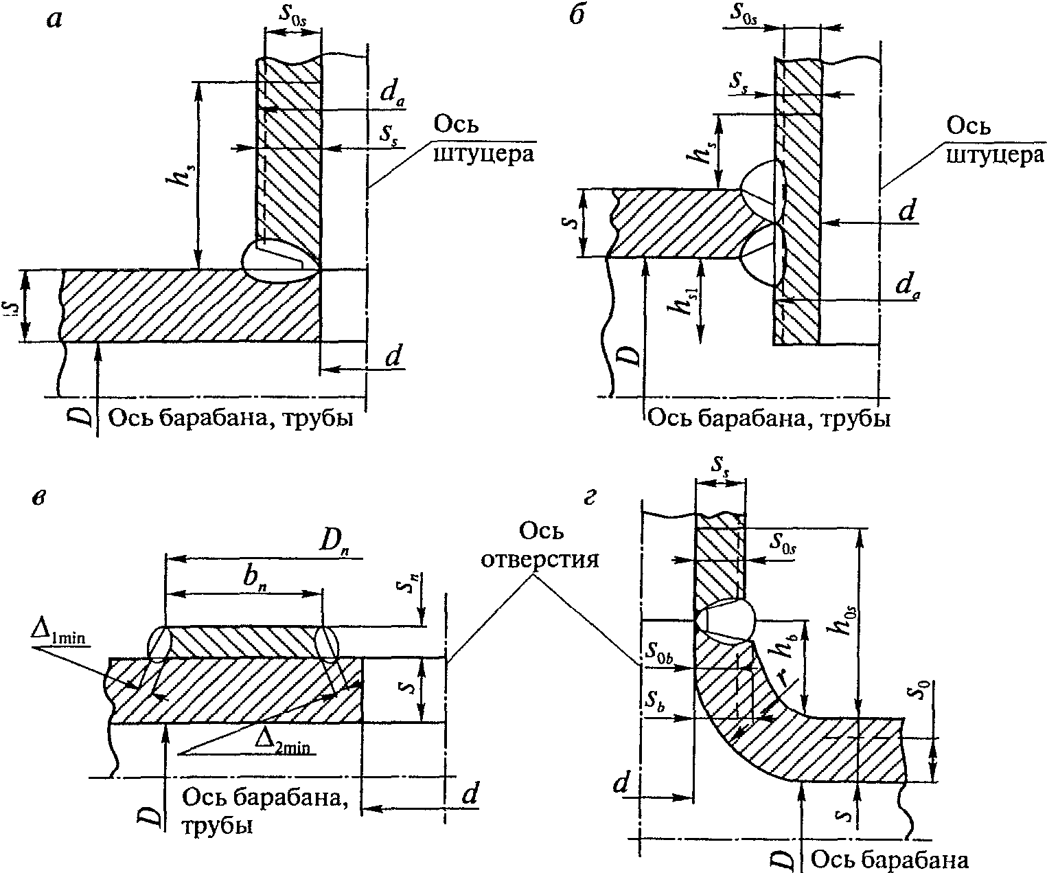 Варианты приварки штуцеров