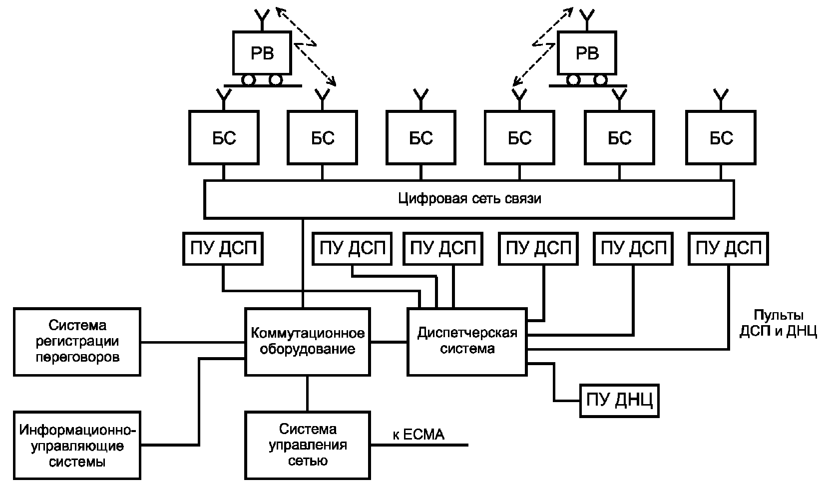 Схема dmr связи