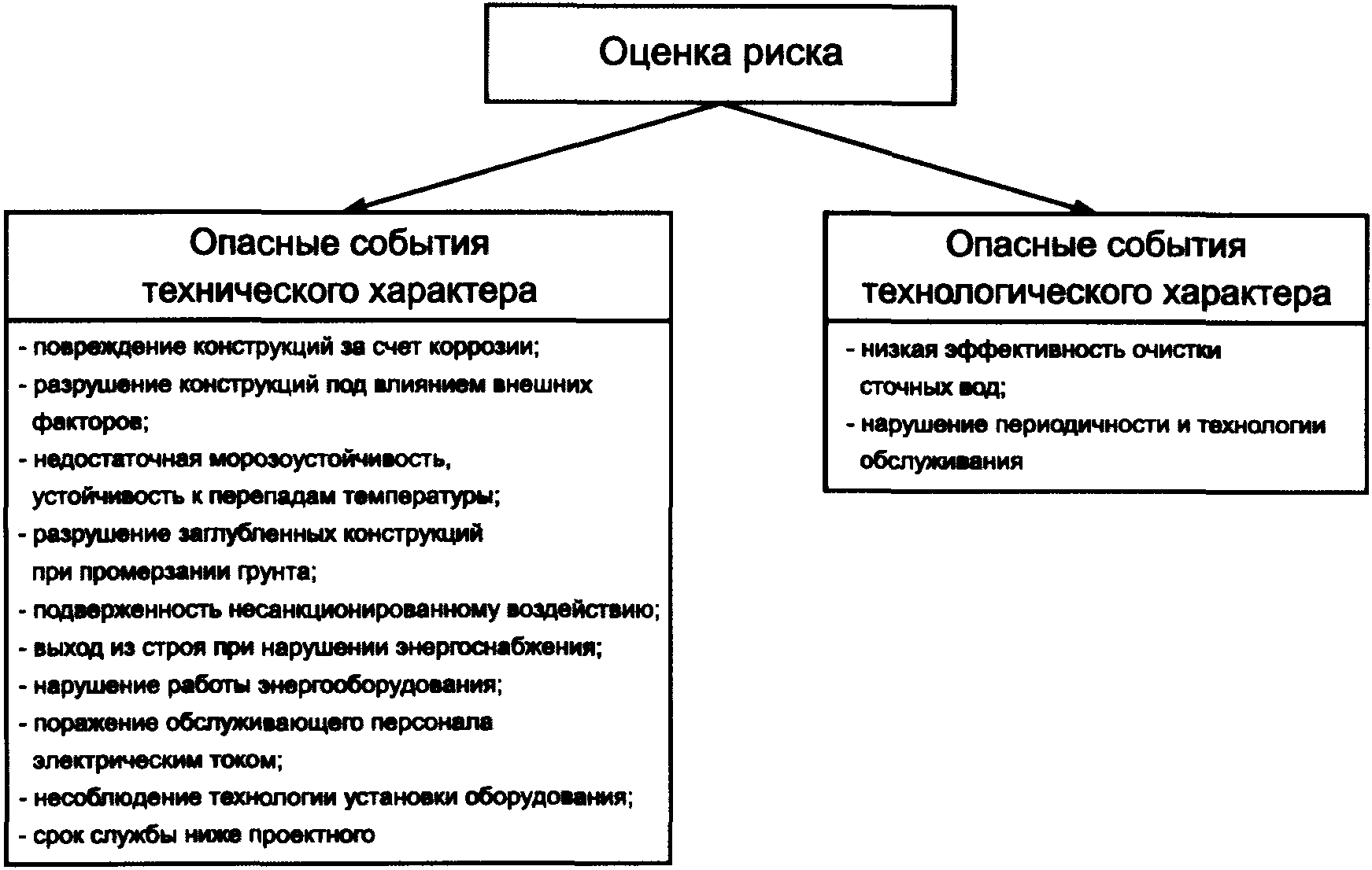 Опасность опасное событие