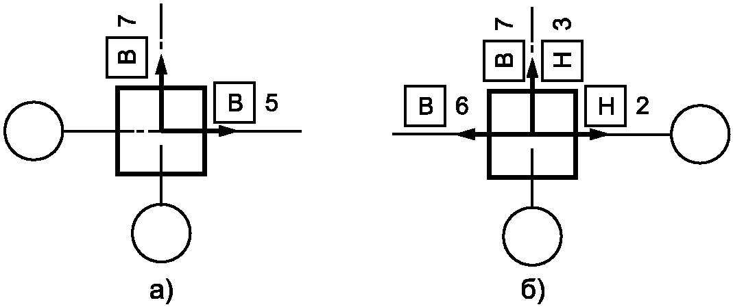 Р 51872 2002. Рисунок б.3. схема n 2 к определению. ГОСТ Р 51872-2002 схема. ГОСТ Р 51872-2002 раздел 6 п.6.5.3. Разбивочная точка фотография.