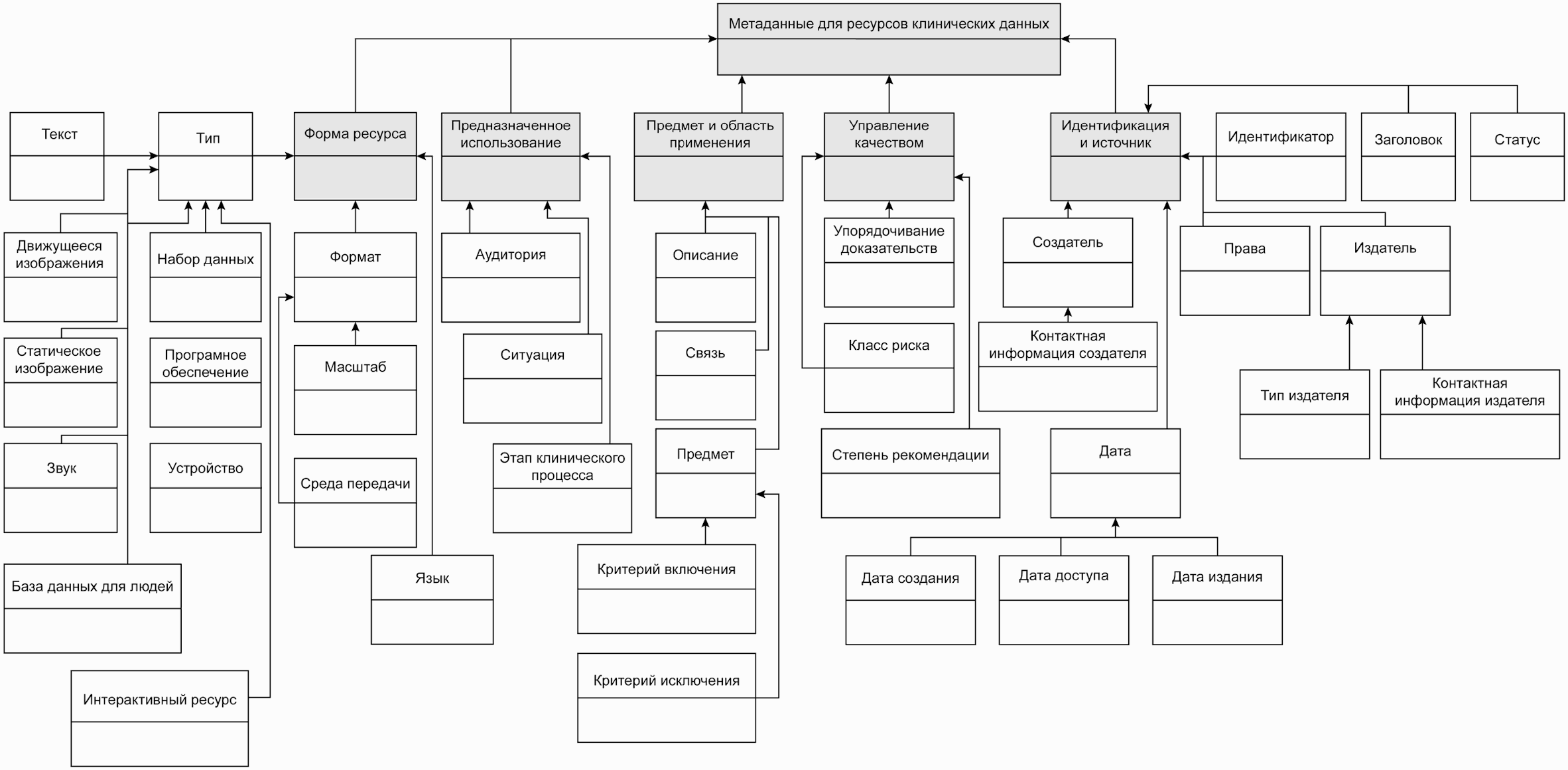 Metadata type. Схема метаданных приказов. Язык и МЕТА-данные для классификации объектов.. Язык и метаданные для классификации объектов..