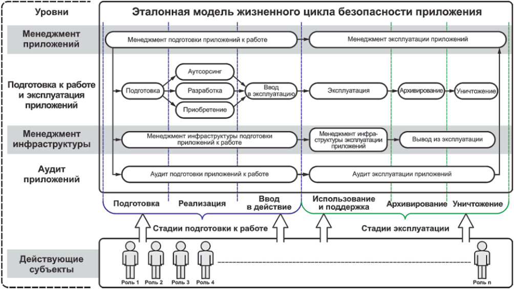 Продвижение проекта помогает создать эталонную модель проекта