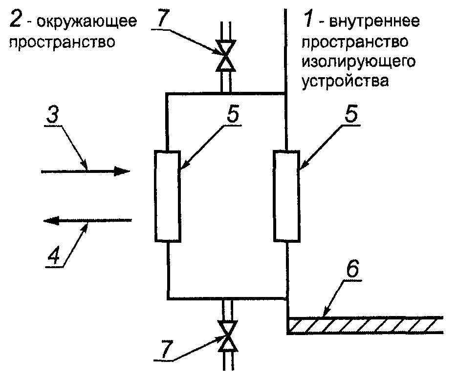 Контроль сред. Передаточный вентиль.