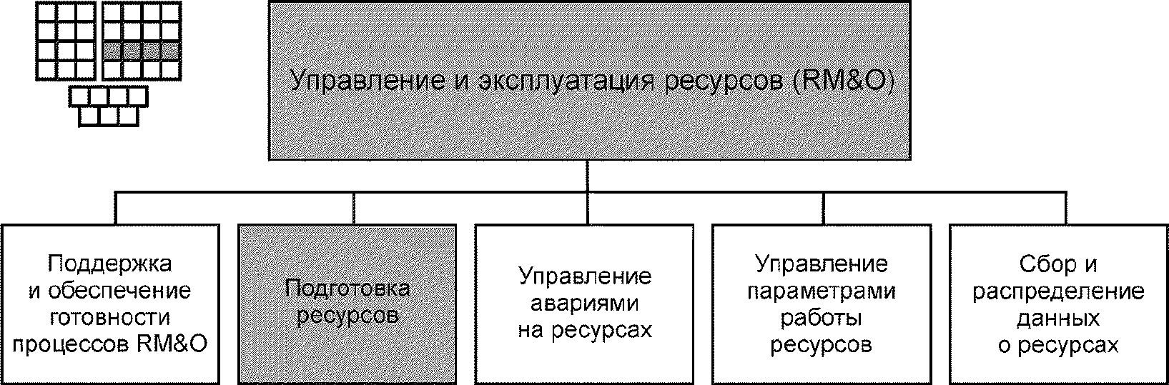 Схема расширенного производства