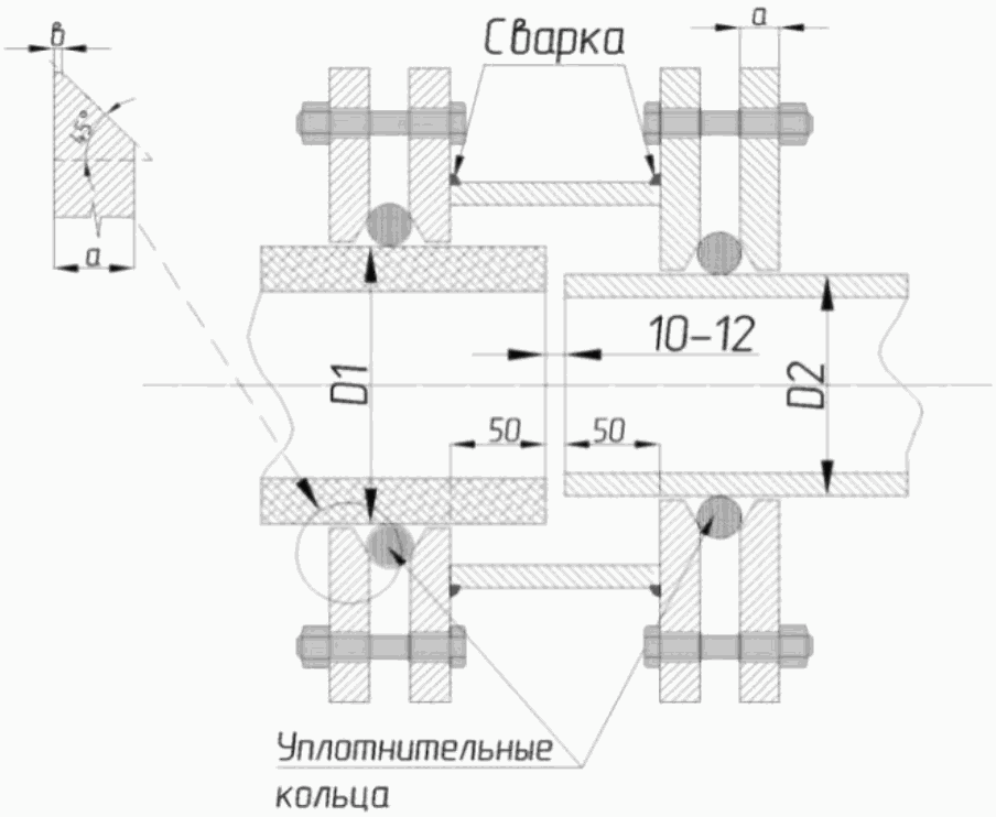 Специальное соединение. Фланцевые соединения в бесканальной прокладке. Узел хризоцил цементной трубы с фланцевым соединением. Чертёж соединения хризотилцементных труб БНТ-100. Узел хризоцил цементной трубы с муфтой в сборе.