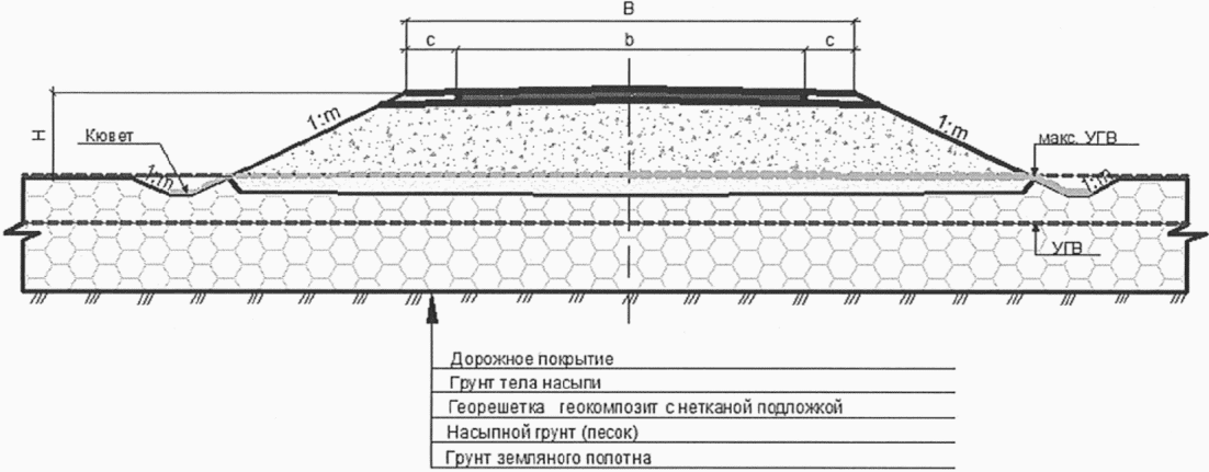 Сп 37.13330 2012. Коэффициент уплотнения насыпи земляного полотна. Земляное полотно раздельных пунктов. Конструкции дорожных одежд на обводненных грунтах.