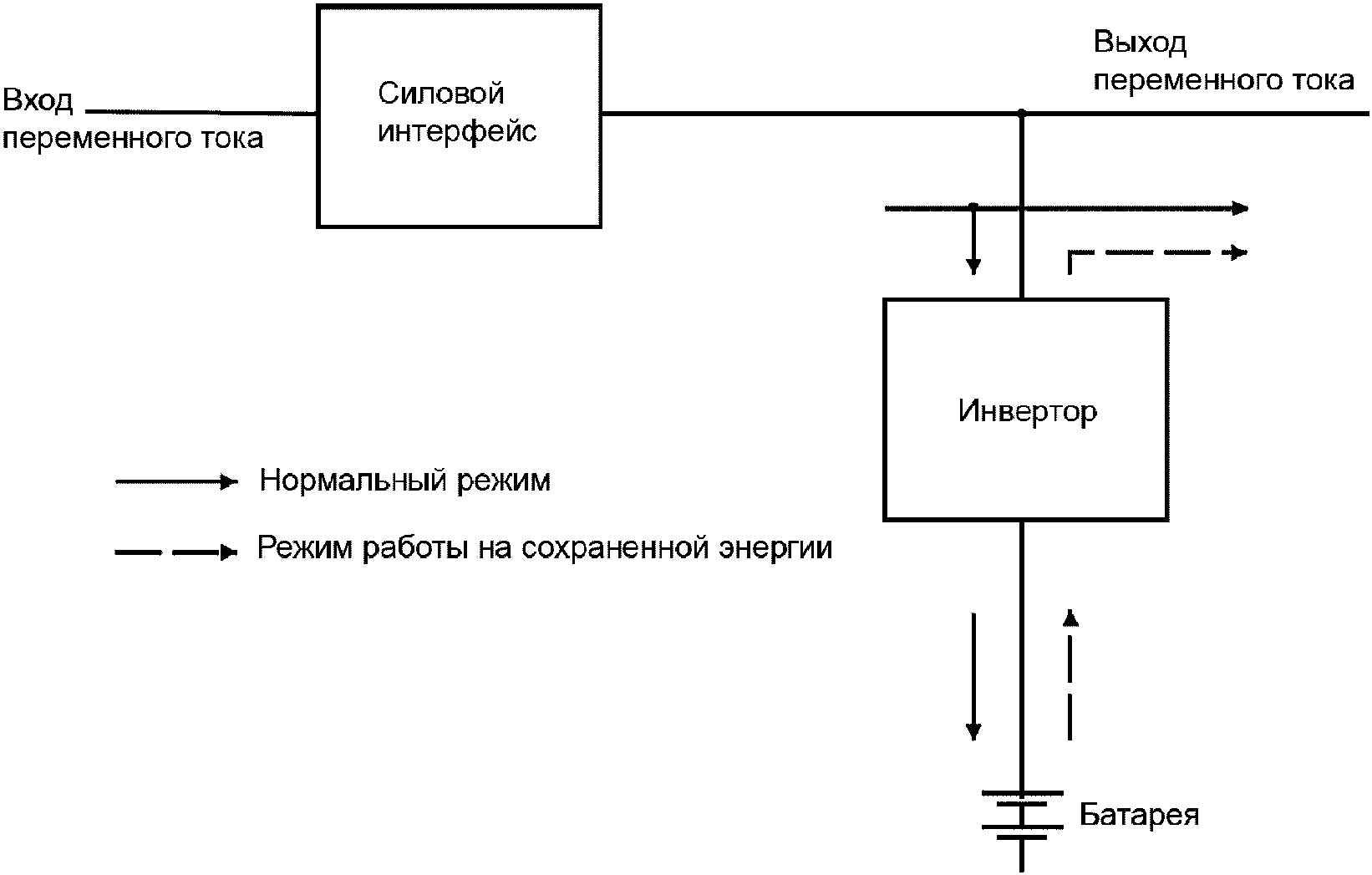 Защита систем электропитания. Система бесперебойного электроснабжения (СБЭ). Бесперебойное электроснабжение трансформаторов тока. Блок интерфейса и питания Бип. ИБП, сетевые фильтры и элементы питания.