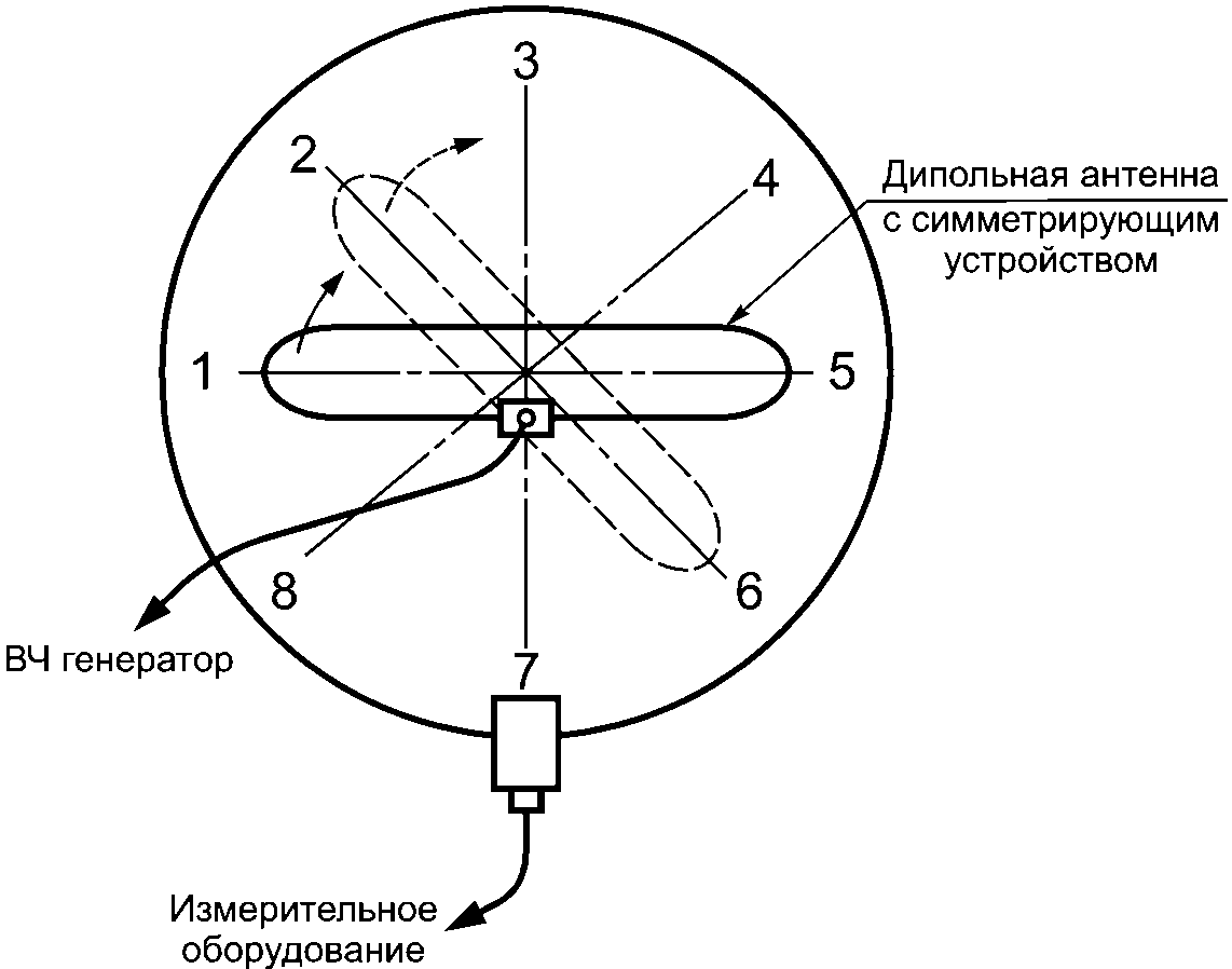 Схема размещения антенн