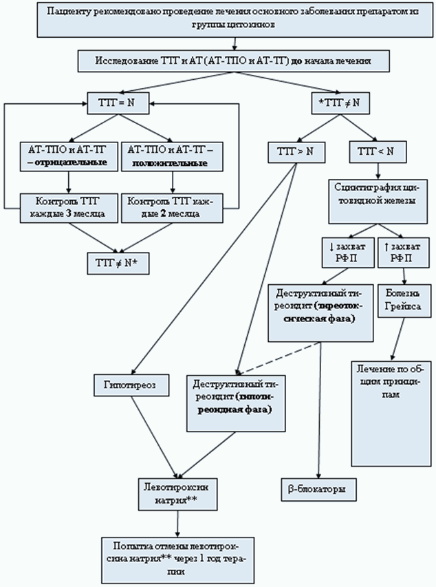 Корнилова аит схема