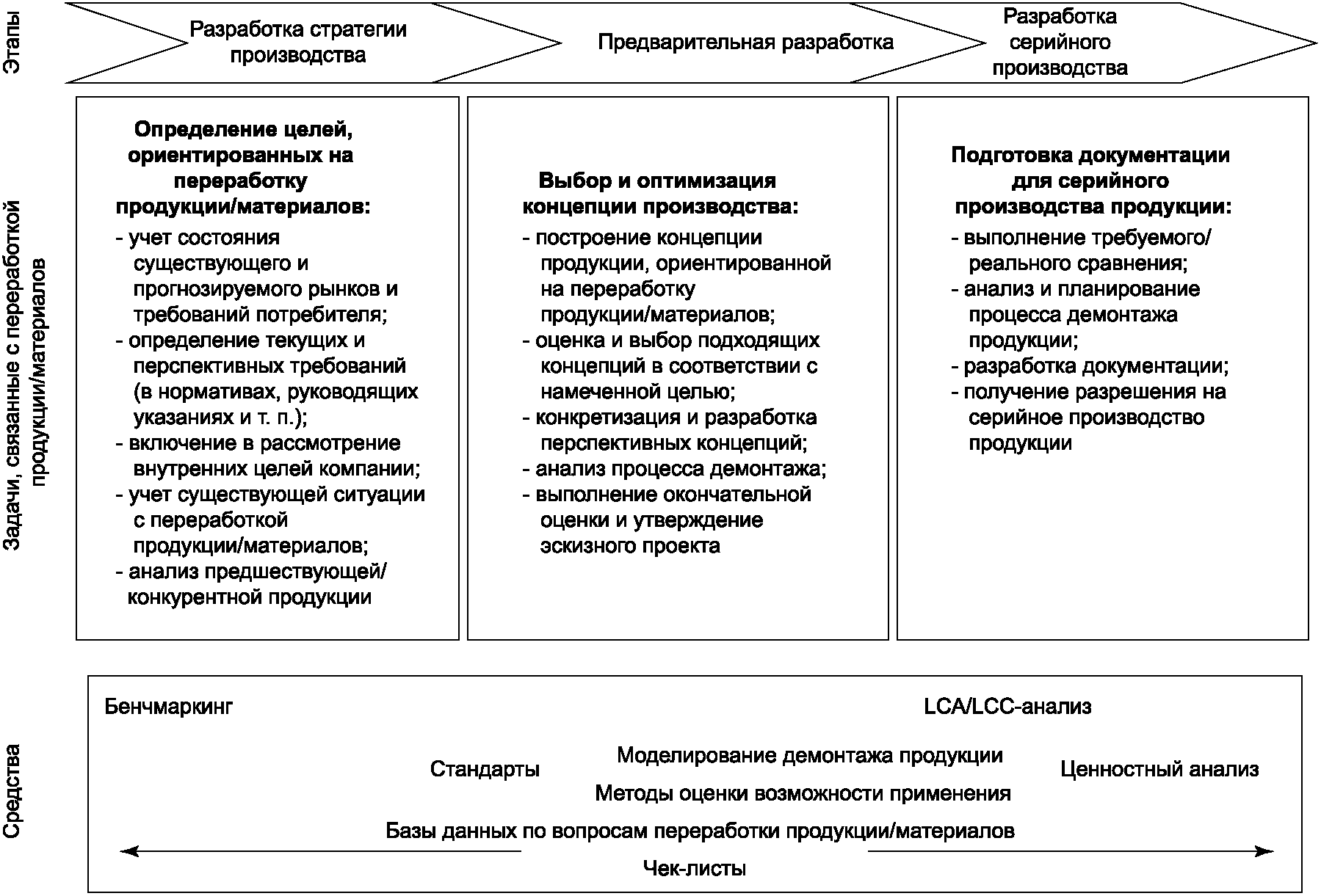 Анализ разработок сайта. Анализ разработки. Этапы разработки и серийного производства. Разработка продукта. Аналитическая стратегия переработки информации.