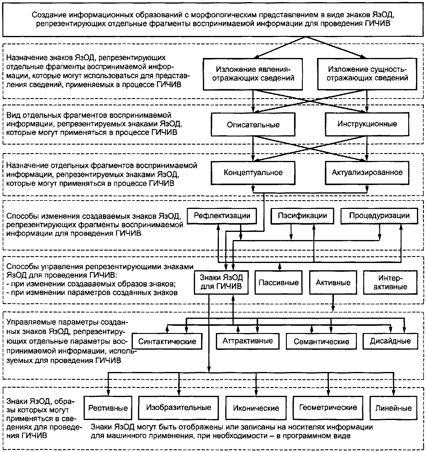 требования информационной системы обучения с использованием дот фото 11