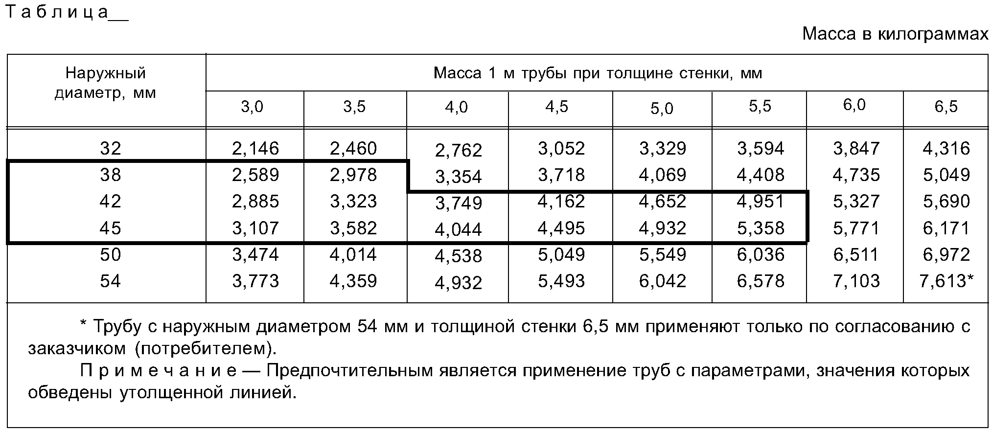 Примечание под таблицей