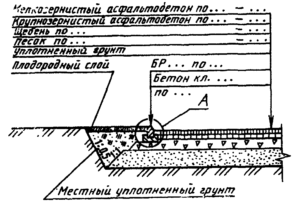 Правила выполнения генеральных планов