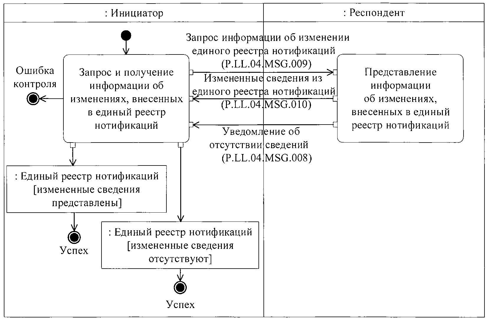 Реестр таможенных нотификаций. Реестр таможенных нотификаций
