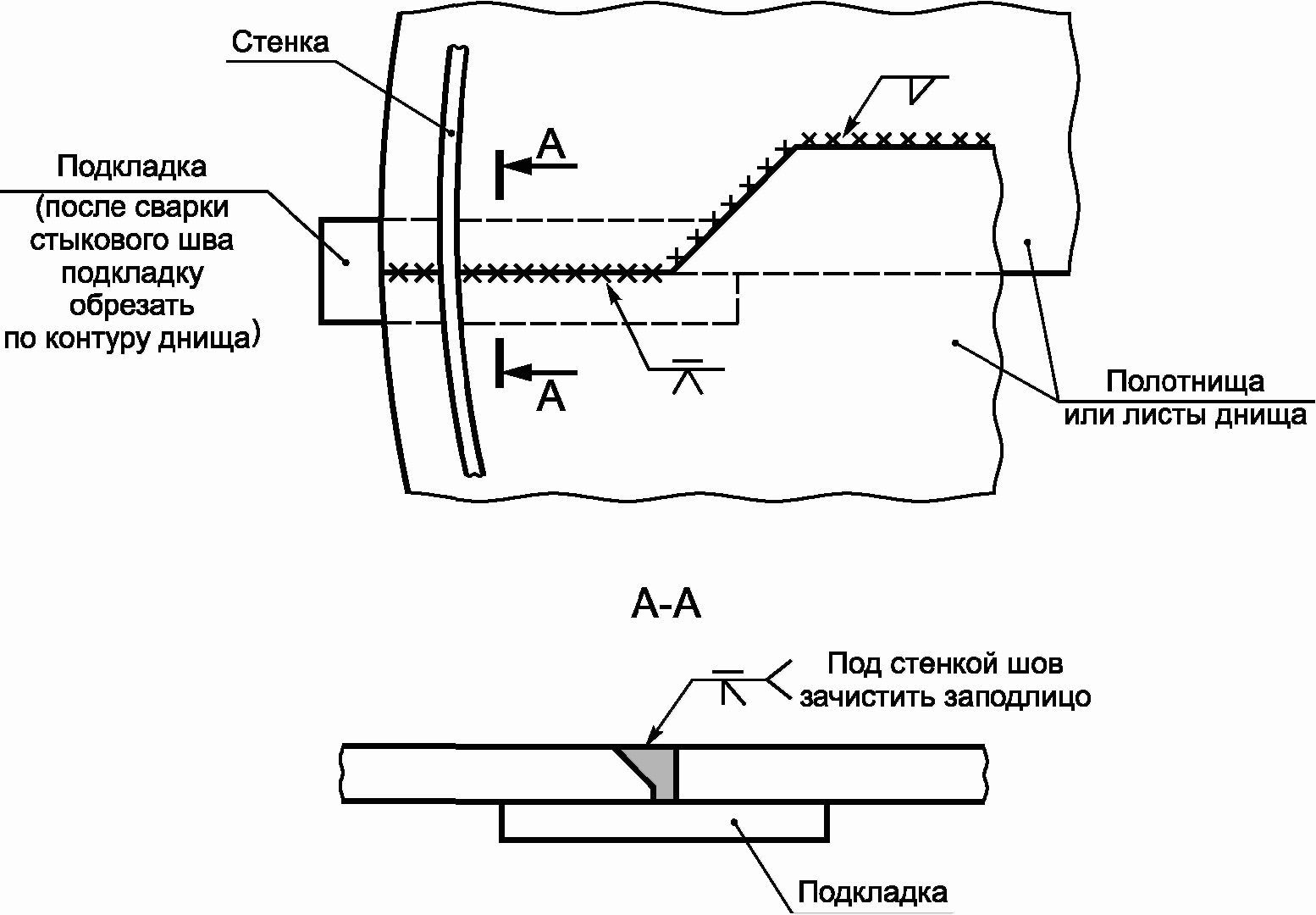 Нахлесточное соединение днища с обечайкой чертеж