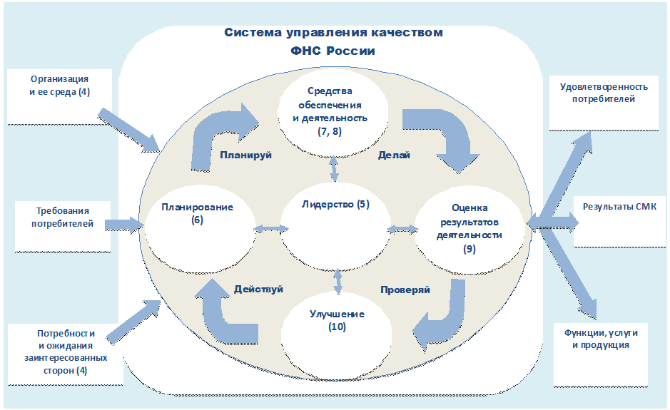 Применение приказа