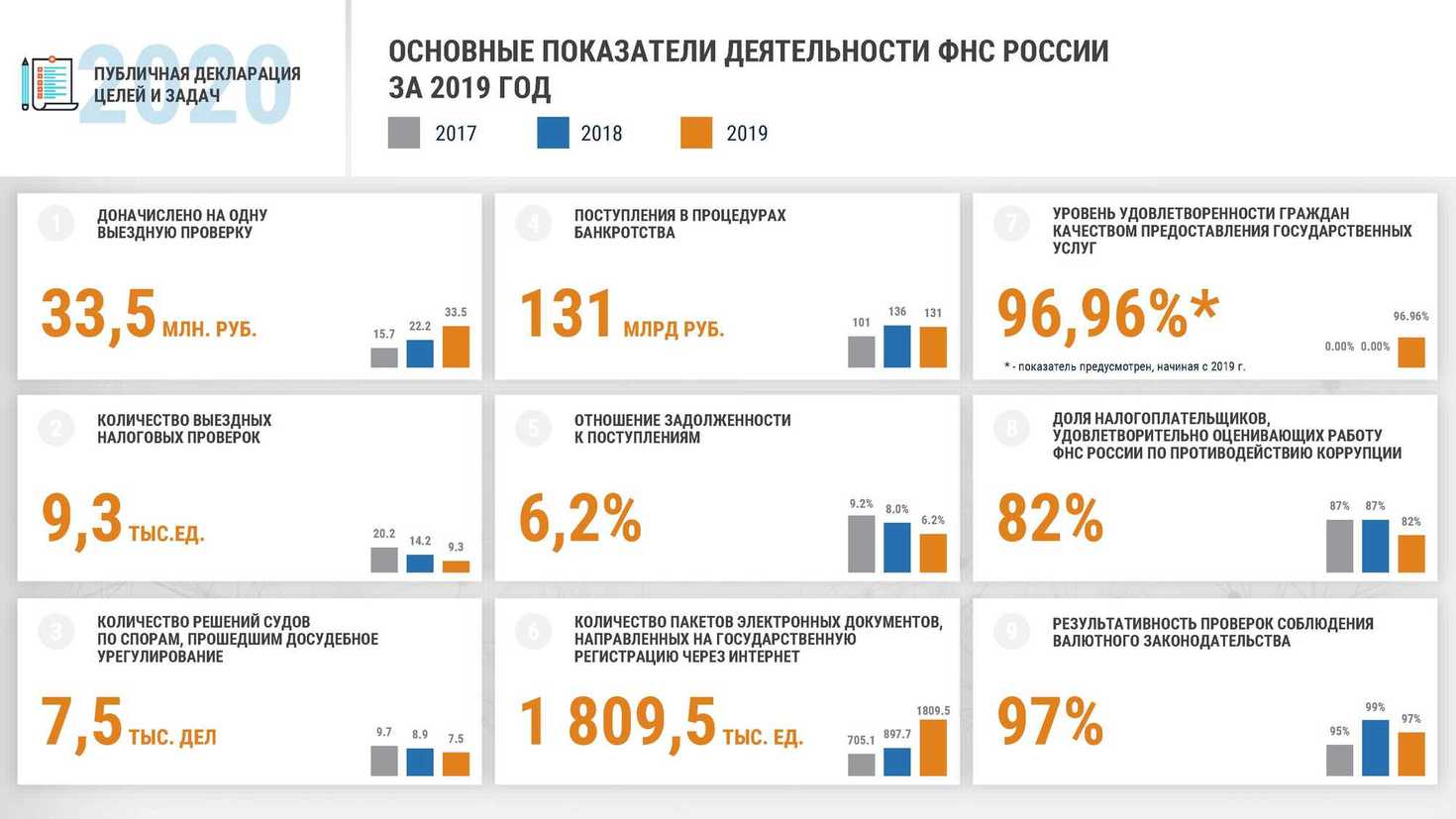 План выборочных проверок на 2023 год