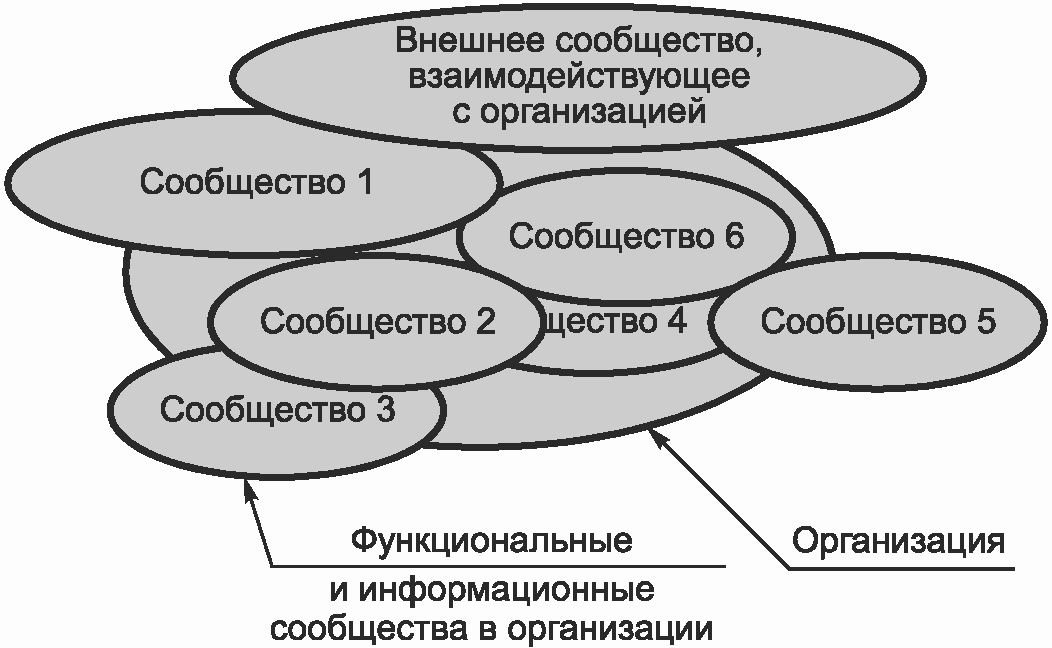 Что определяют организационные границы проекта