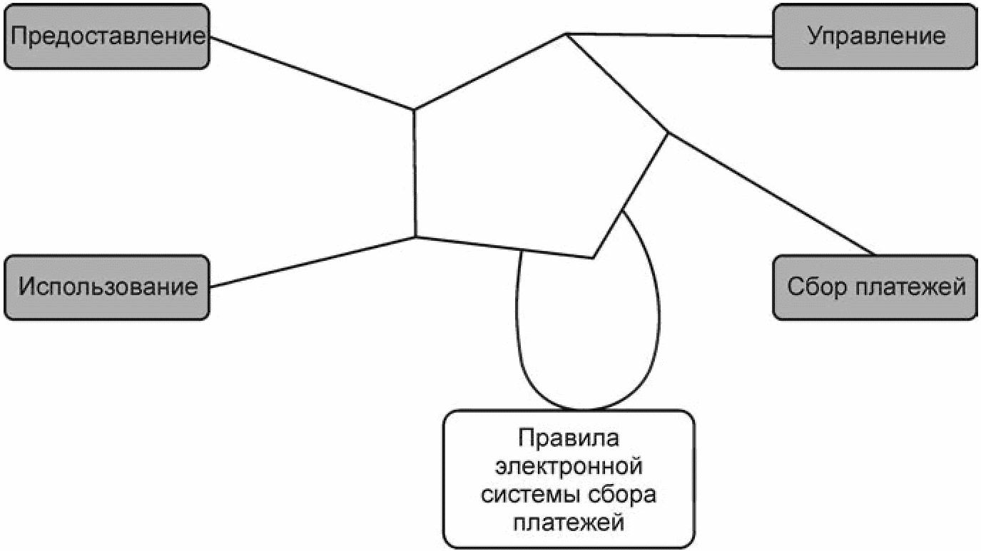 используемая система дот должна удовлетворять требованиям по управлению курсами фото 32