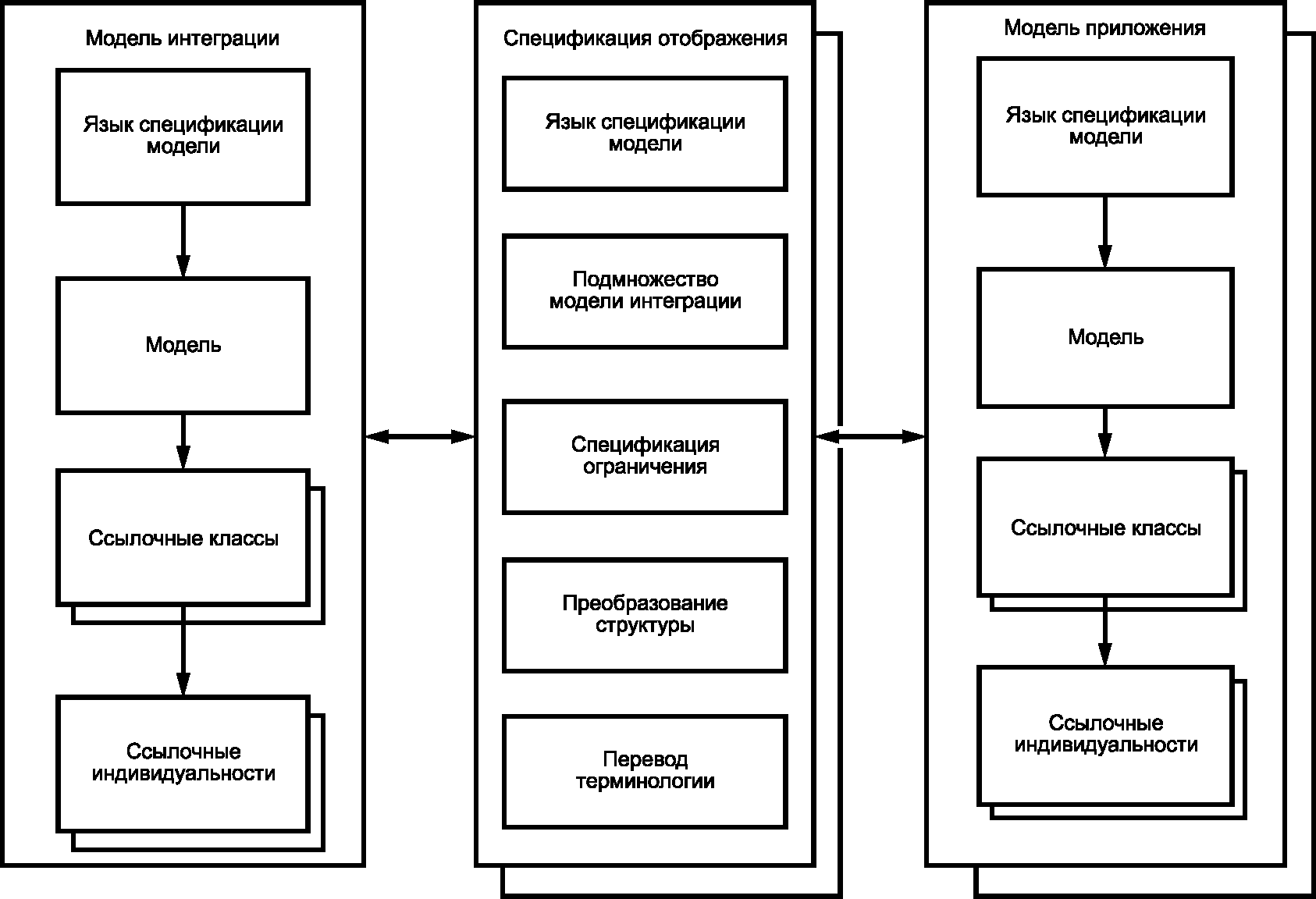 групповая интеграция виды фото 79