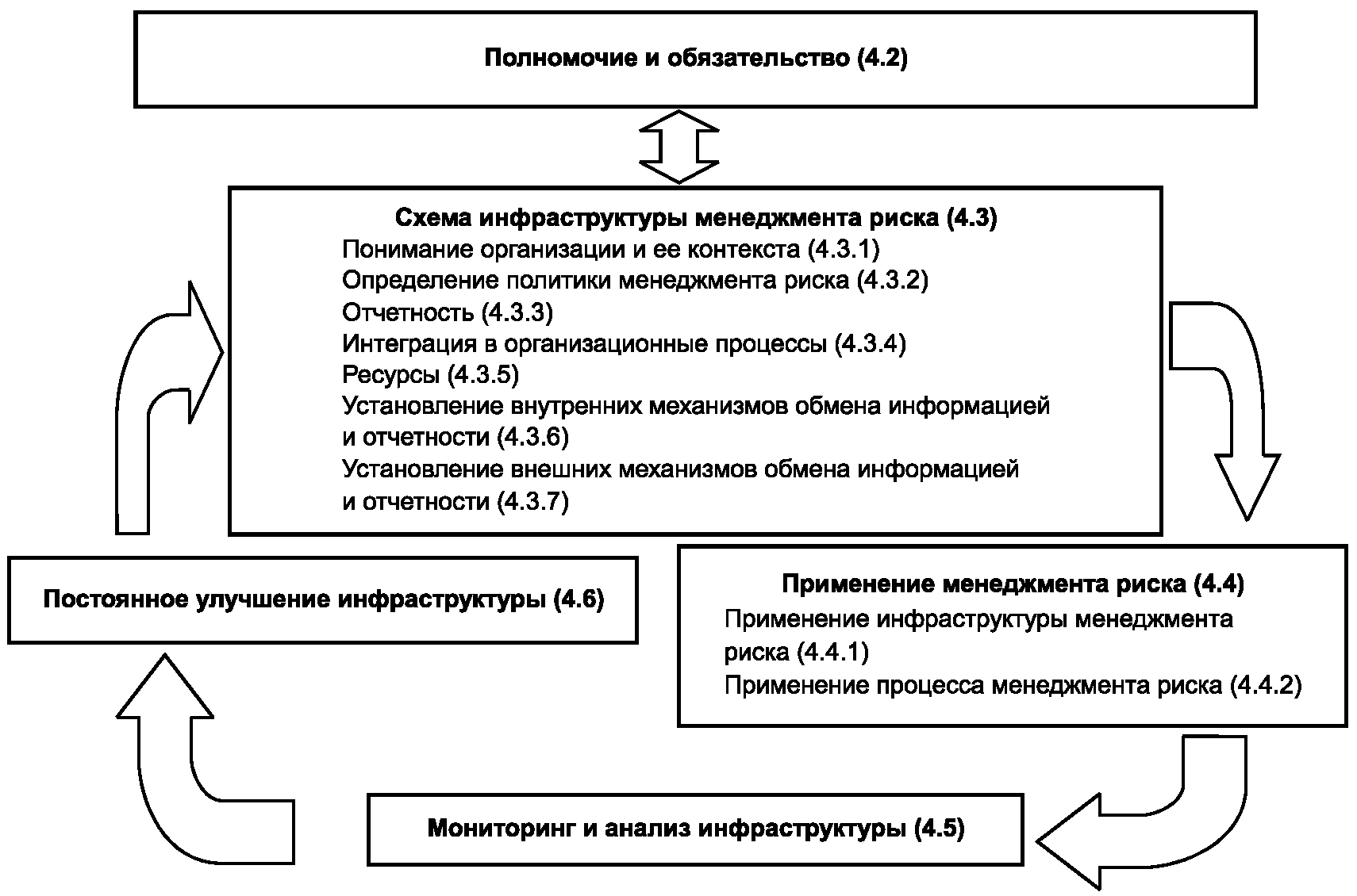 Риски юридического лица. Взаимосвязь между элементами инфраструктуры риск-менеджмента.. Инфраструктура менеджмента (структура системы менеджмента). Инфраструктура управления рисками. Элементы инфраструктуры менеджмента.